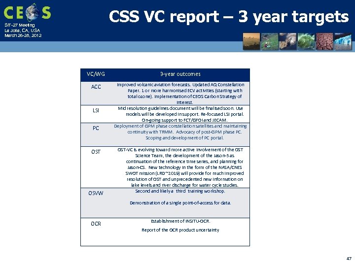CSS VC report – 3 year targets SIT-27 Meeting La Jolla, CA, USA March