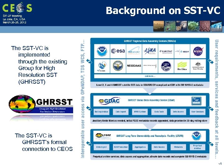 SIT-27 Meeting La Jolla, CA, USA March 26 -28, 2012 Background on SST-VC The