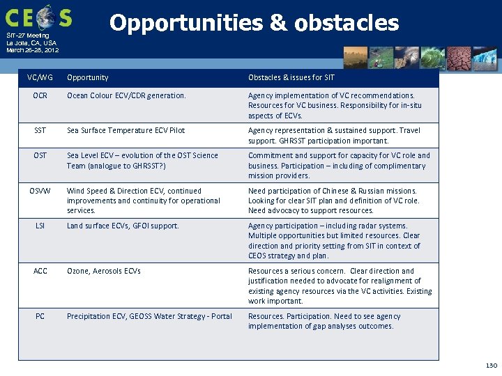 Opportunities & obstacles SIT-27 Meeting La Jolla, CA, USA March 26 -28, 2012 VC/WG