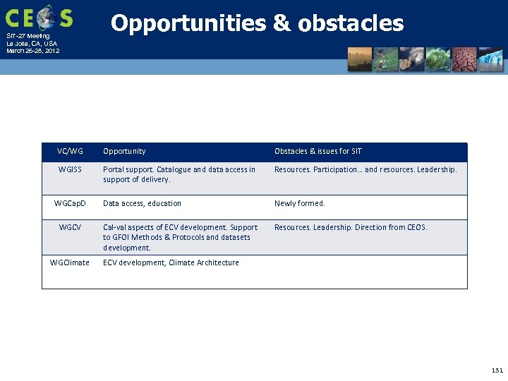 SIT-27 Meeting La Jolla, CA, USA March 26 -28, 2012 Opportunities & obstacles VC/WG