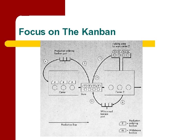 Focus on The Kanban 