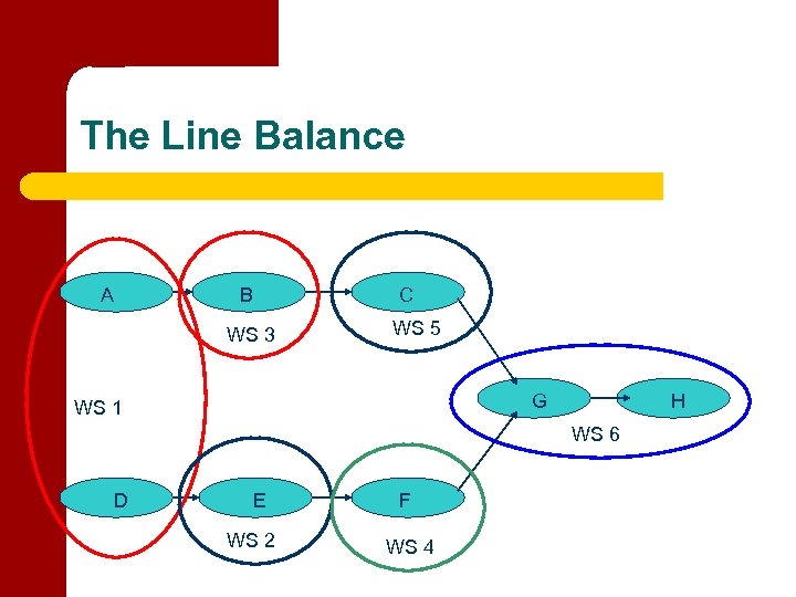 The Line Balance A B C WS 3 WS 5 G WS 1 H