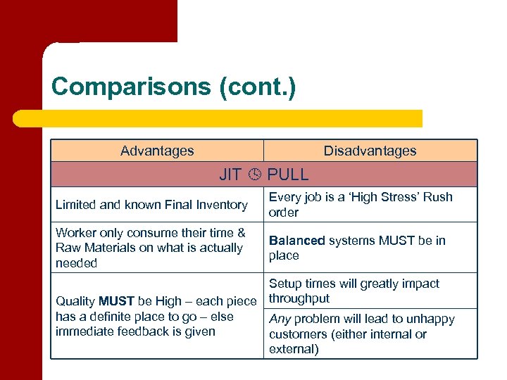 Comparisons (cont. ) Advantages Disadvantages JIT PULL Limited and known Final Inventory Every job