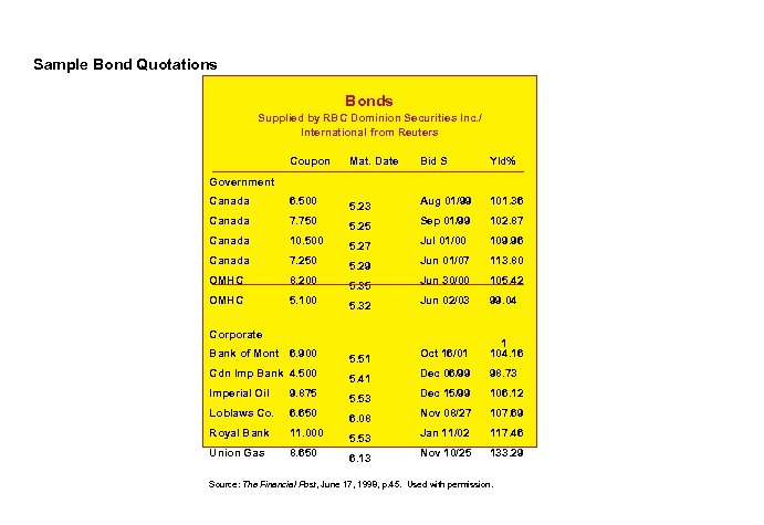 Sample Bond Quotations Bonds Supplied by RBC Dominion Securities Inc. / International from Reuters