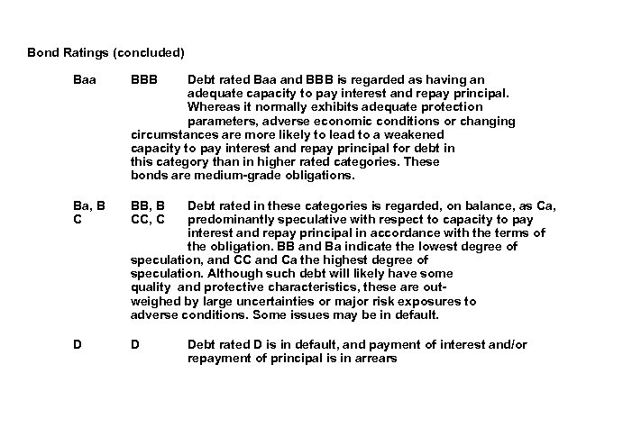 Bond Ratings (concluded) Baa BBB Debt rated Baa and BBB is regarded as having