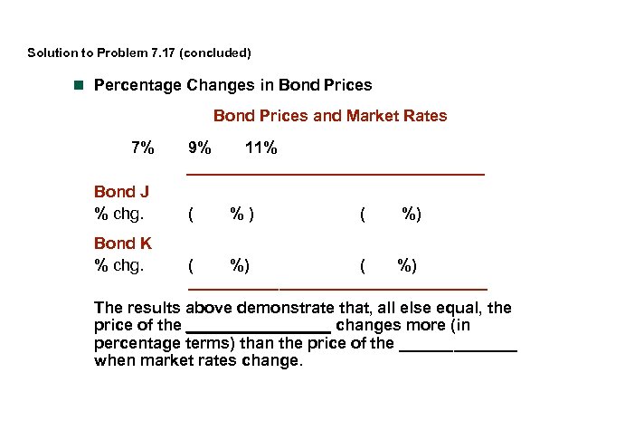 Solution to Problem 7. 17 (concluded) n Percentage Changes in Bond Prices and Market