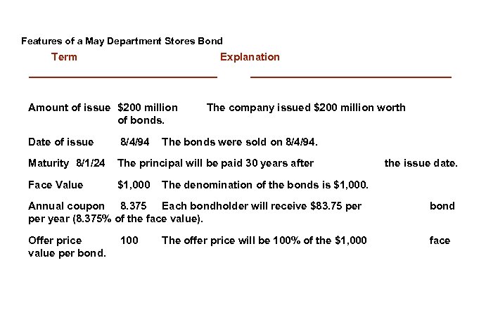 Features of a May Department Stores Bond Term Explanation Amount of issue $200 million