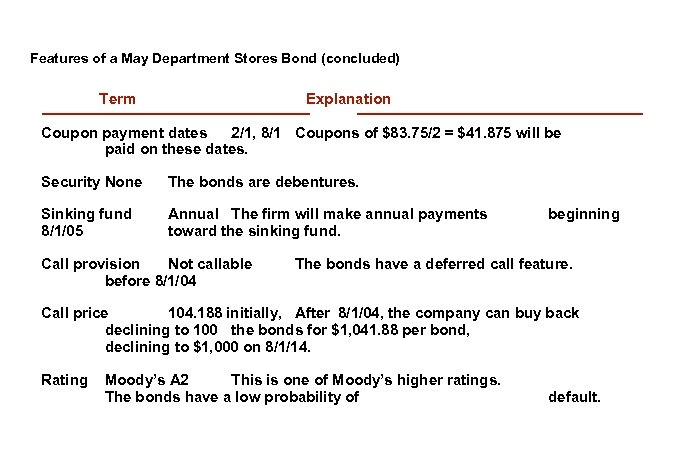 Features of a May Department Stores Bond (concluded) Term Explanation Coupon payment dates 2/1,