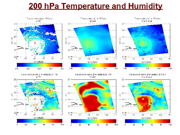 200 h. Pa Temperature and Humidity . . 
