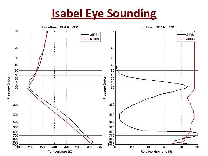 Isabel Eye Sounding 