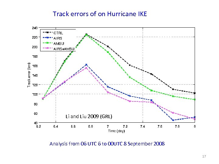 Track errors of on Hurricane IKE Li and Liu 2009 (GRL) Analysis from 06