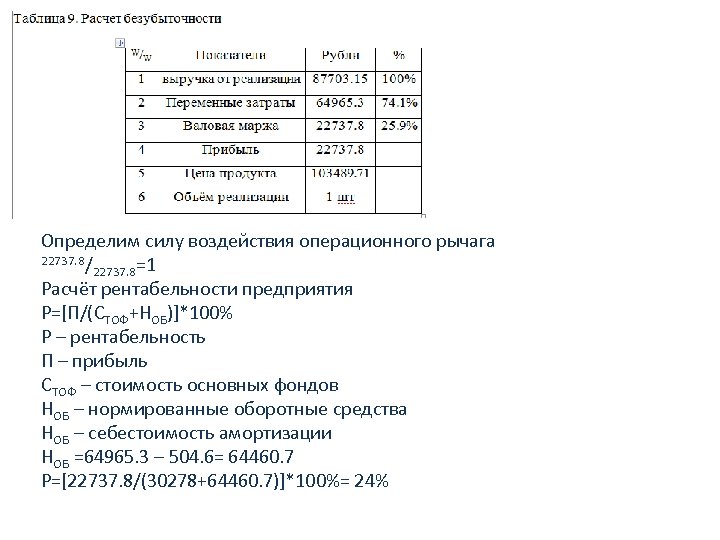 Определим силу воздействия операционного рычага 22737. 8 / 22737. 8 =1 Расчёт рентабельности предприятия