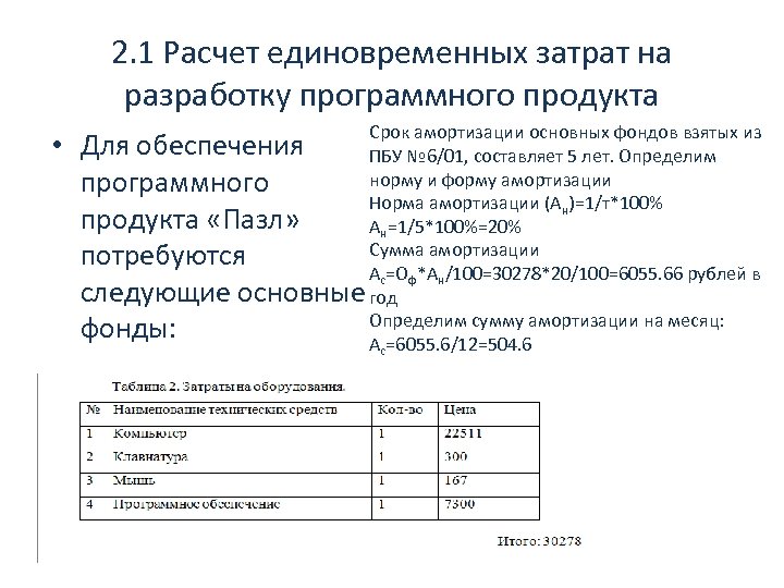 Затраты на разработку