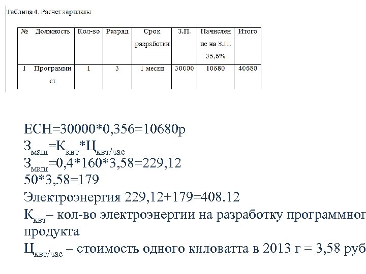 ЕСН=30000*0, 356=10680 р Змаш=Кквт*Цквт/час Змаш=0, 4*160*3, 58=229, 12 50*3, 58=179 Электроэнергия 229, 12+179=408. 12