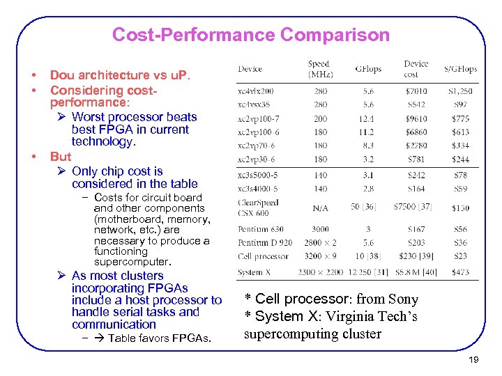 Cost-Performance Comparison • • • Dou architecture vs u. P. Considering costperformance: Ø Worst