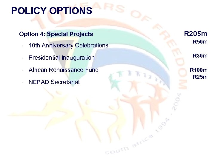 POLICY OPTIONS Option 4: Special Projects • 10 th Anniversary Celebrations • Presidential Inauguration