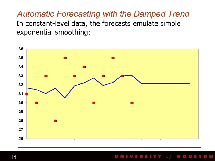 Automatic Forecasting with the Damped Trend In constant-level data, the forecasts emulate simple exponential