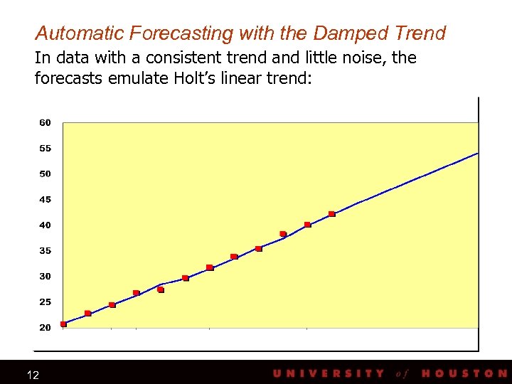 Automatic Forecasting with the Damped Trend In data with a consistent trend and little