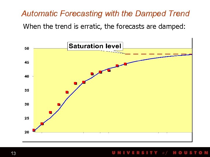 Automatic Forecasting with the Damped Trend When the trend is erratic, the forecasts are