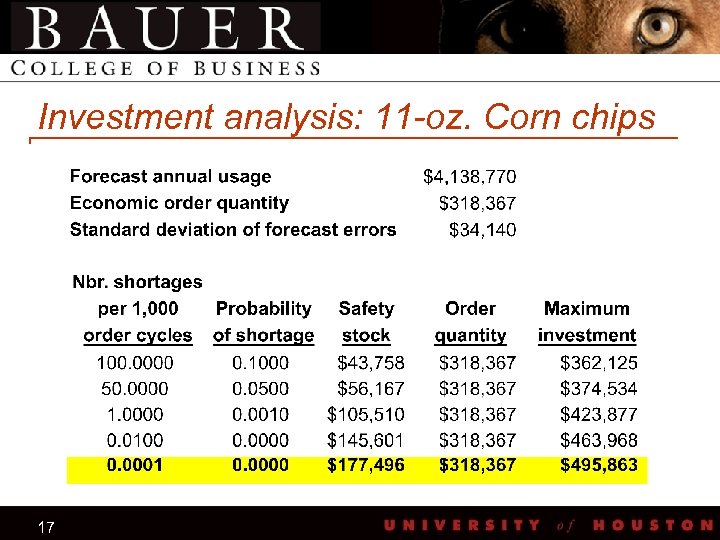 Investment analysis: 11 -oz. Corn chips 17 