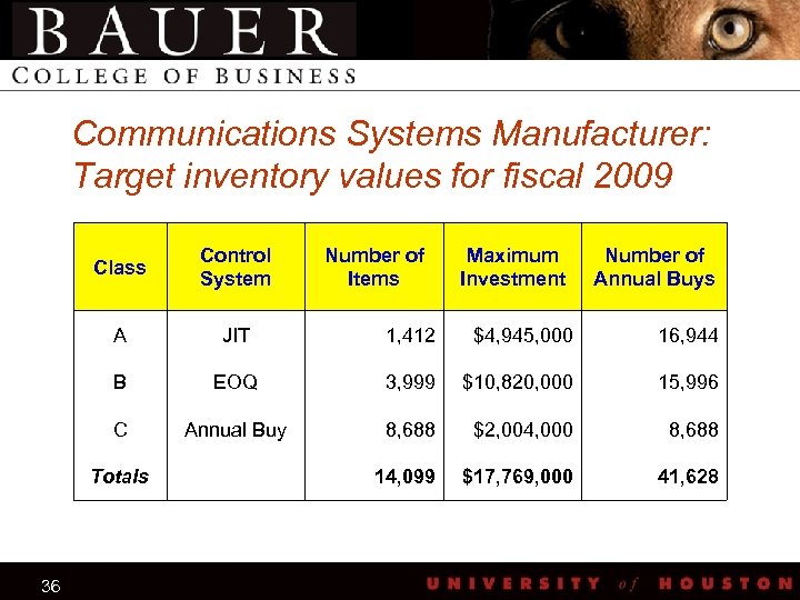 Communications Systems Manufacturer: Target inventory values for fiscal 2009 Class Control System A JIT