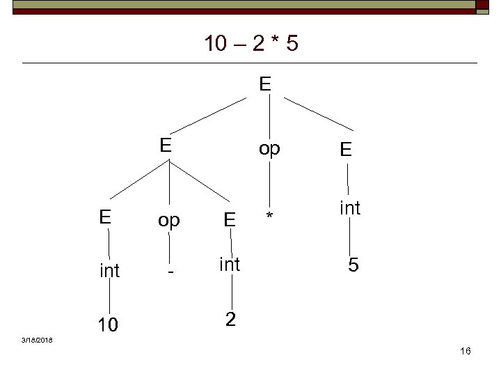 10 – 2 * 5 E E op E int - int 10 *