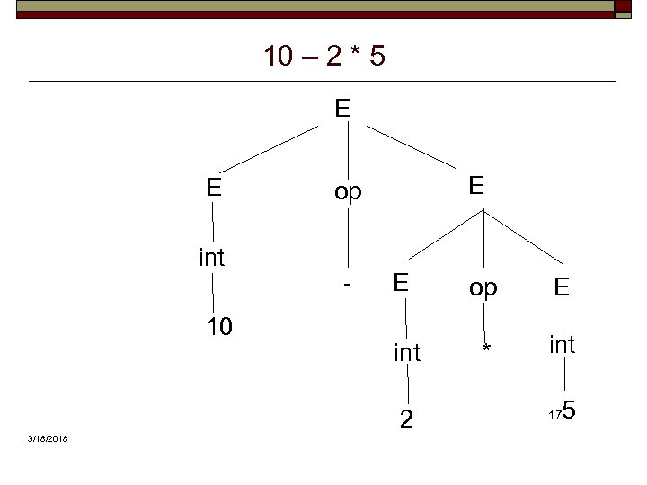 10 – 2 * 5 E E int 10 E op - E op