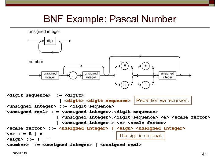 BNF Example: Pascal Number <digit sequence> : : = <digit> | <digit> <digit sequence>