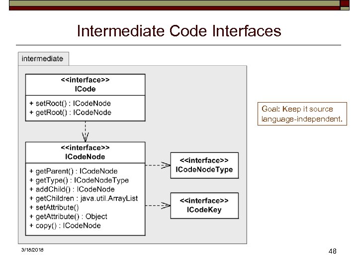 Intermediate Code Interfaces Goal: Keep it source language-independent. 3/18/2018 48 