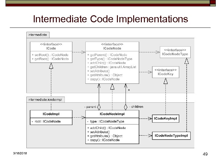 Intermediate Code Implementations 3/18/2018 49 