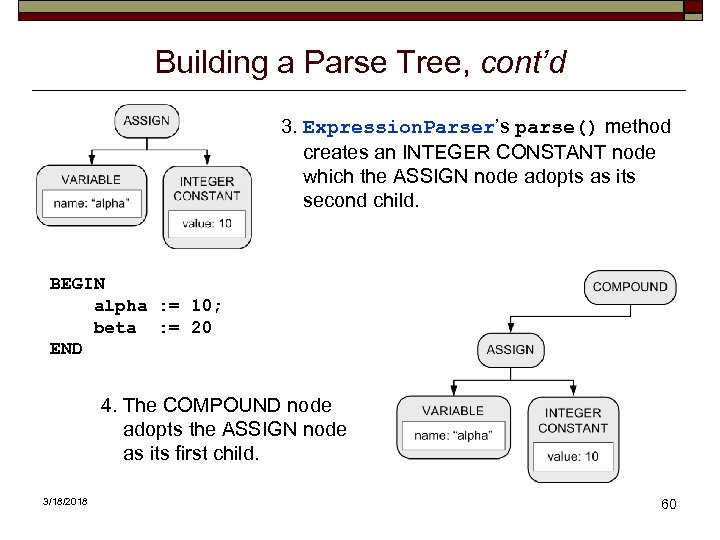 Building a Parse Tree, cont’d 3. Expression. Parser’s parse() method creates an INTEGER CONSTANT