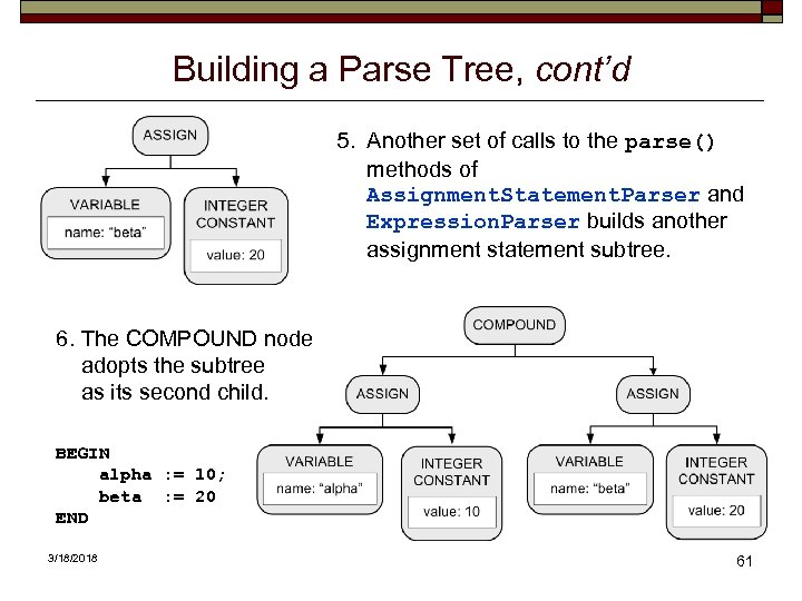 Building a Parse Tree, cont’d 5. Another set of calls to the parse() methods