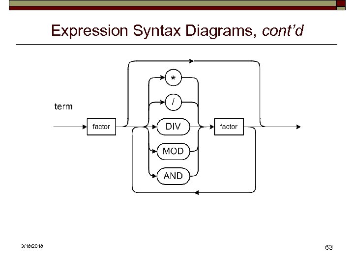 Expression Syntax Diagrams, cont’d 3/18/2018 63 