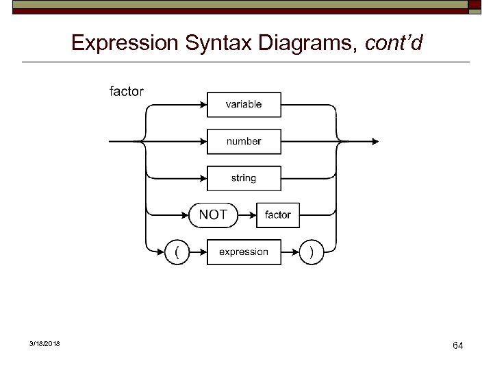 Expression Syntax Diagrams, cont’d 3/18/2018 64 