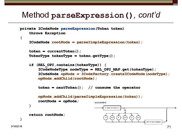 Method parse. Expression(), cont’d private ICode. Node parse. Expression(Token token) throws Exception { ICode.