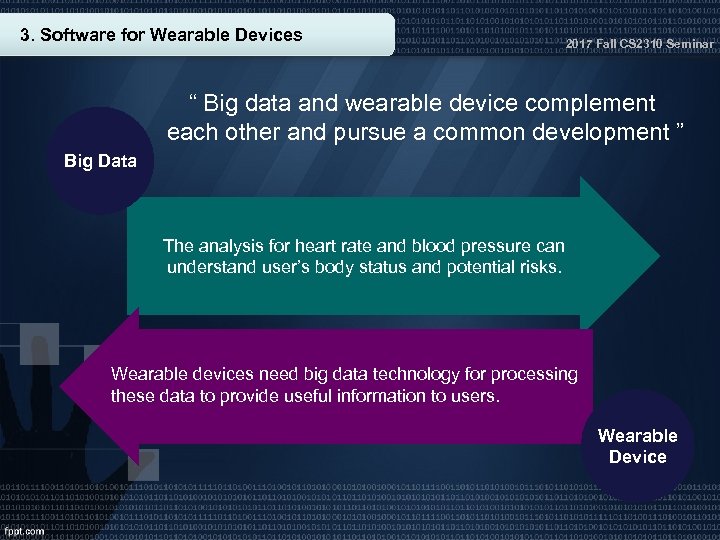 3. Software for Wearable Devices 2017 Fall CS 2310 Seminar “ Big data and