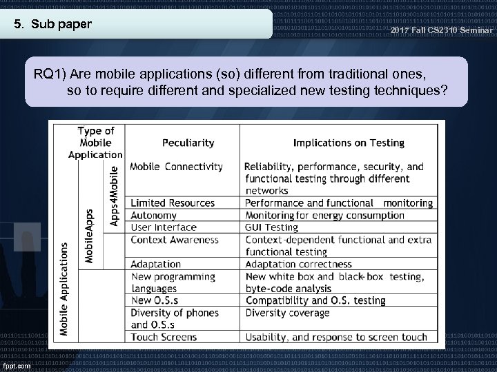 5. Sub paper 2017 Fall CS 2310 Seminar RQ 1) Are mobile applications (so)
