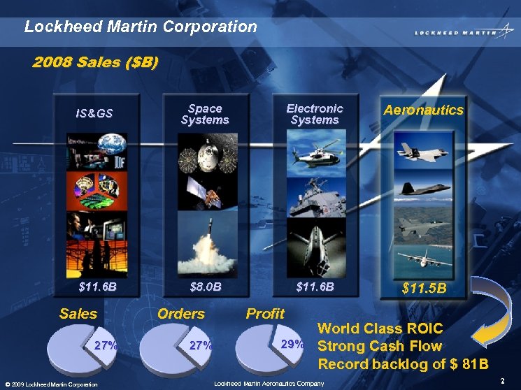 Lockheed Martin Corporation 2008 Sales ($B) IS&GS Space Systems Electronic Systems Aeronautics $11. 6