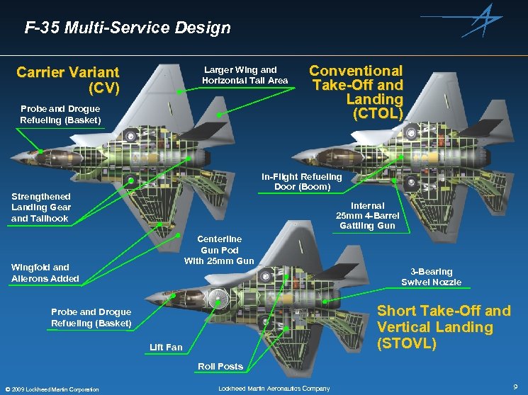 F-35 Multi-Service Design Carrier Variant (CV) Larger Wing and Horizontal Tail Area Probe and