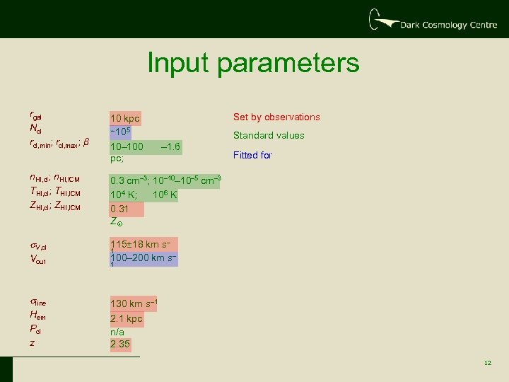 Input parameters rgal Ncl rcl, min; rcl, max; β 10 kpc ∼ 105 10–