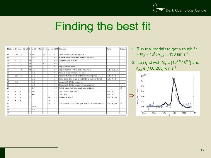 Finding the best fit 1. Run trial models to get a rough fit ⇒