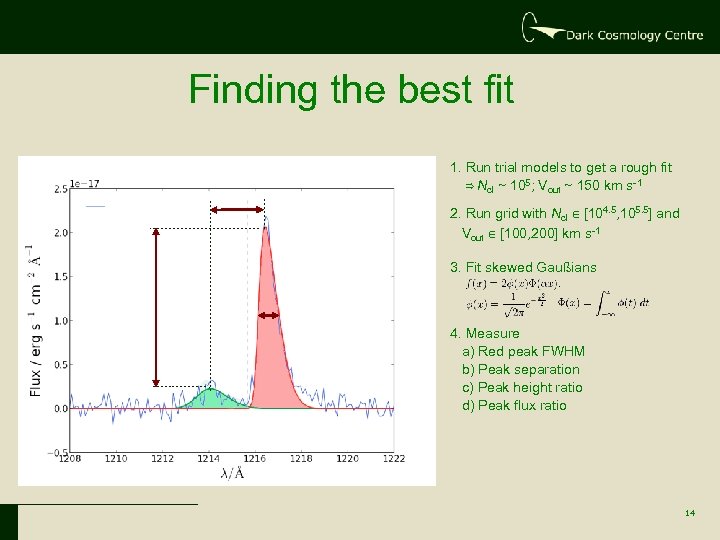 Finding the best fit 1. Run trial models to get a rough fit ⇒