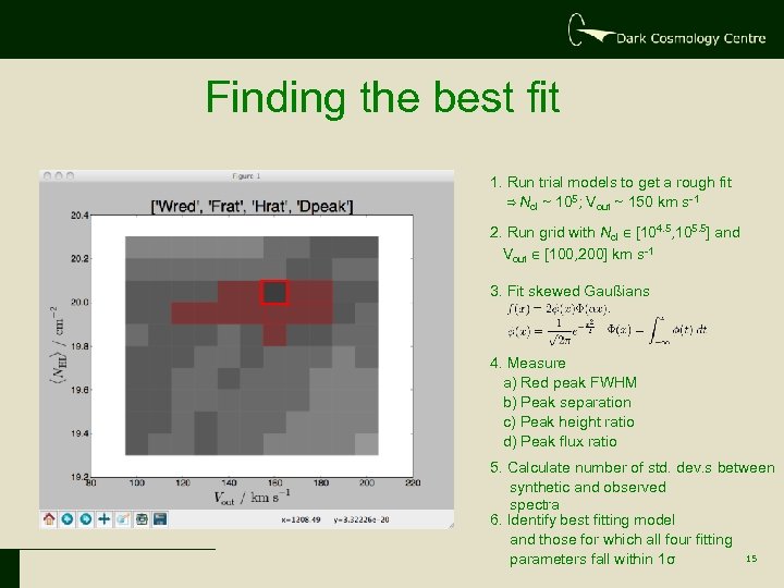 Finding the best fit 1. Run trial models to get a rough fit ⇒