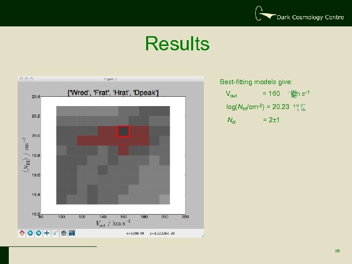 Results Best-fitting models give: Vout = 160 km s-1 log(NHI/cm-2) = 20. 23 Ncl