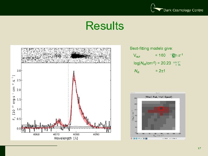 Results Best-fitting models give: Vout = 160 km s-1 log(NHI/cm-2) = 20. 23 Ncl