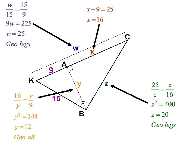C w 9 K x A y 15 B z 