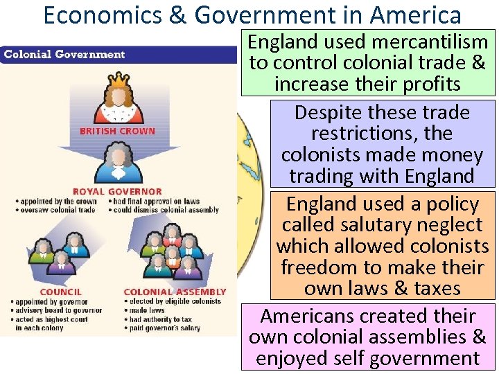 Economics & Government in America ■ Text England used mercantilism to control colonial trade