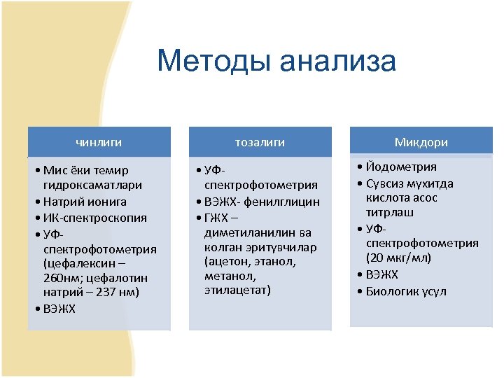 Методы анализа чинлиги тозалиги Миқдори • Мис ёки темир гидроксаматлари • Натрий ионига •
