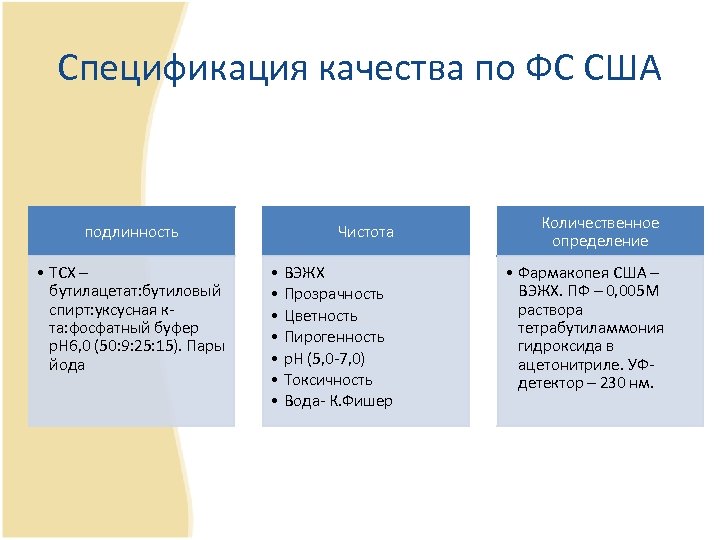 Спецификация качества по ФС США подлинность • ТСХ – бутилацетат: бутиловый спирт: уксусная к
