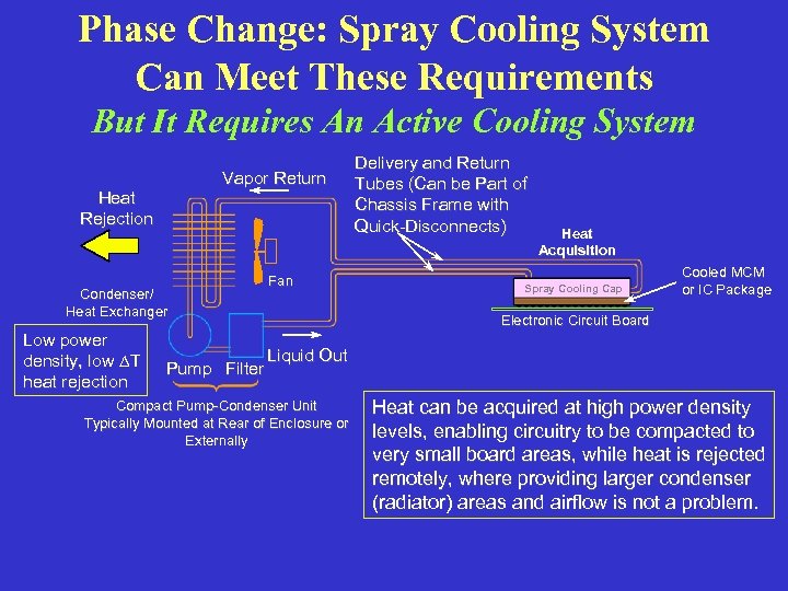 Phase Change: Spray Cooling System Can Meet These Requirements But It Requires An Active